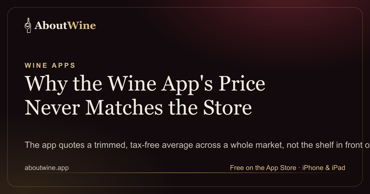 Why a wine app price is different from the store shelf price, explained